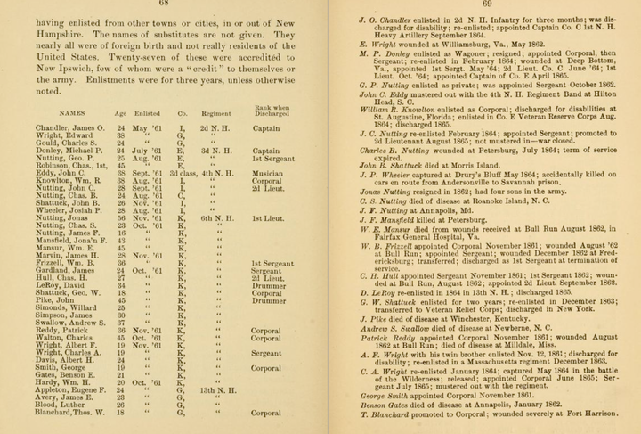 New Ipswich Soldiers in the Civil War pg 1